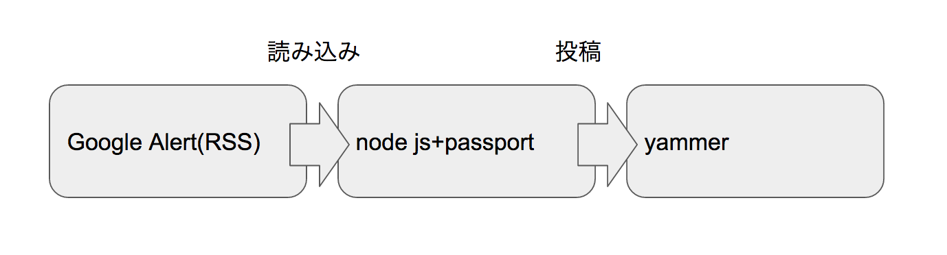 スクリーンショット 2017-04-12 15.34.35.png